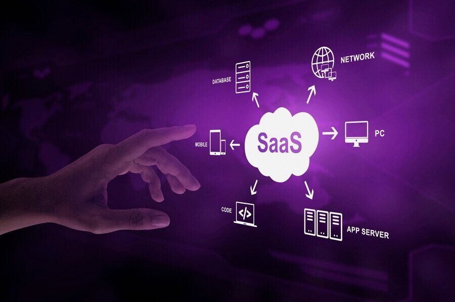 Product Development (SaaS)